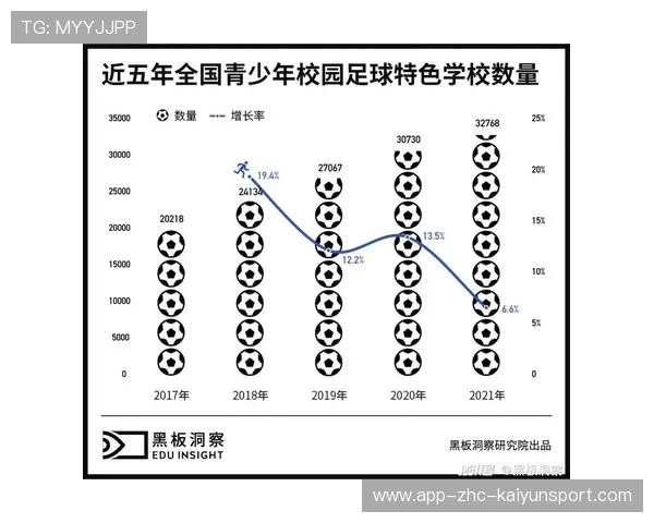 中国足球基层足球推广与发展模式，中国足球发展总体方案