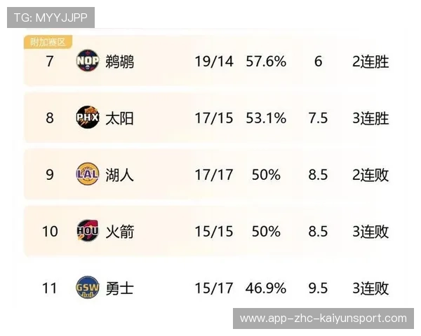 球迷必看：季后赛逆转史诗大盘点！，季后赛0-3落后翻盘