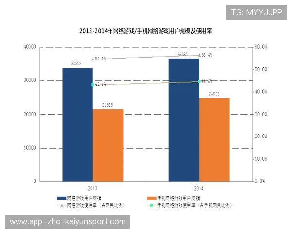 新版本环境逐渐稳定
